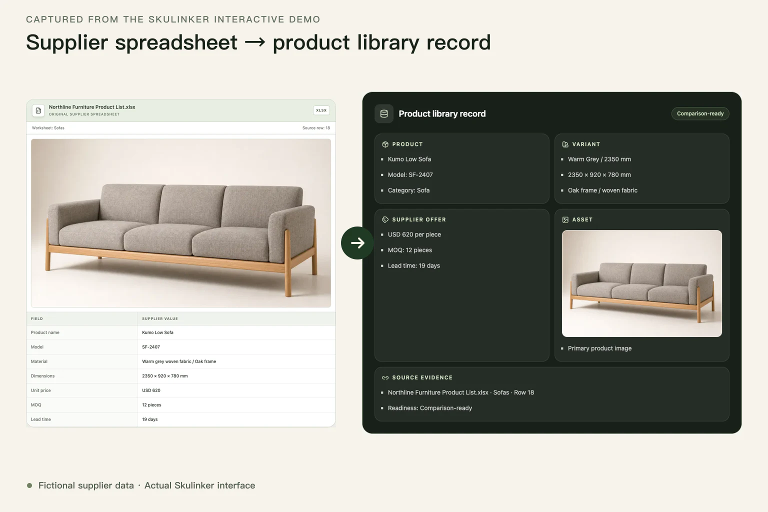 Skulinker example supplier sheet and product library record showing fictional furniture data before and after structuring