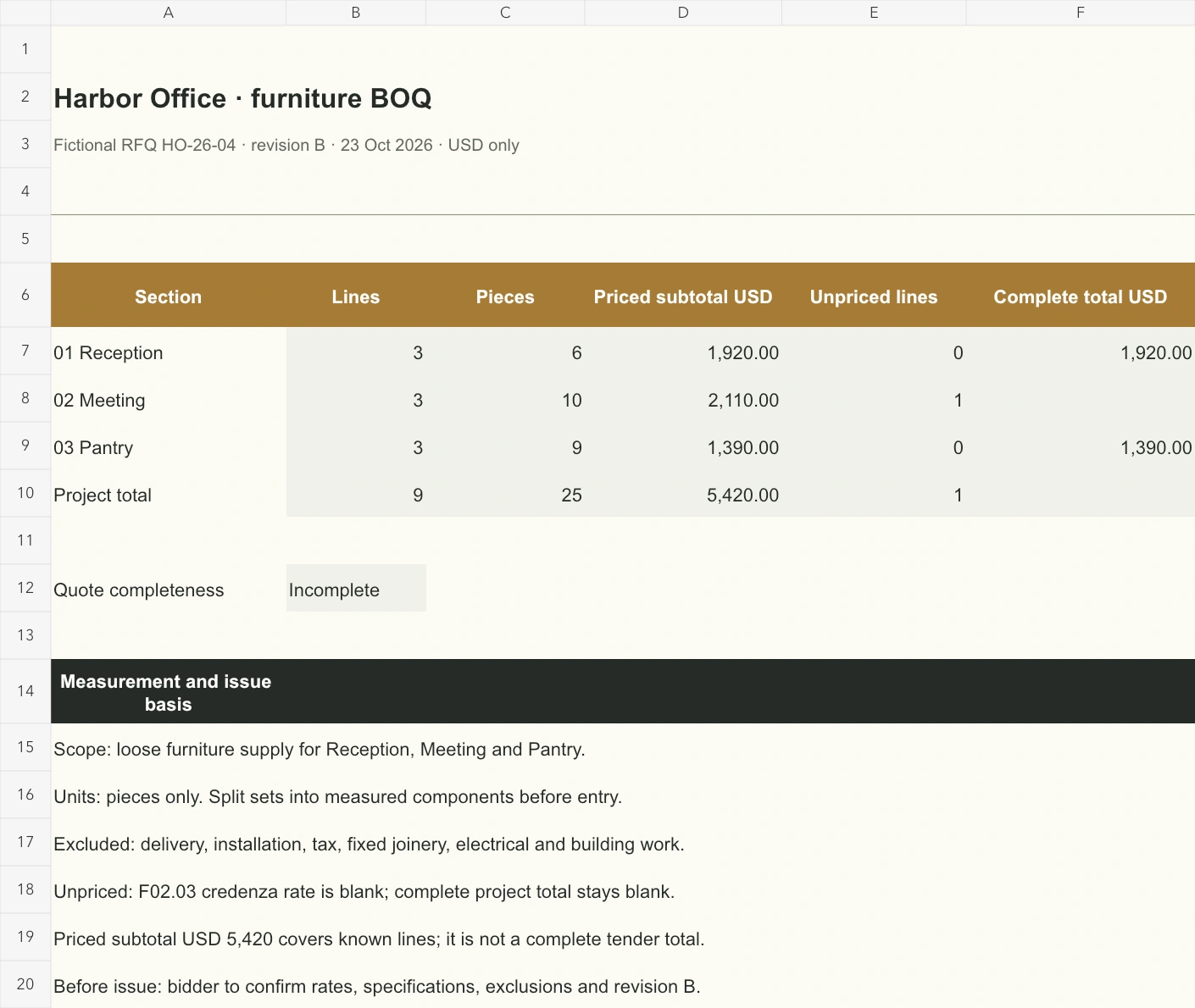 The issue summary shows USD 5,420 of known prices and one missing rate.