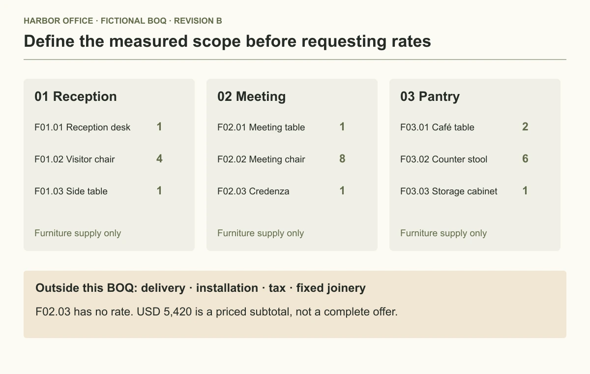 The BOQ assigns nine numbered lines to three areas and states excluded work.