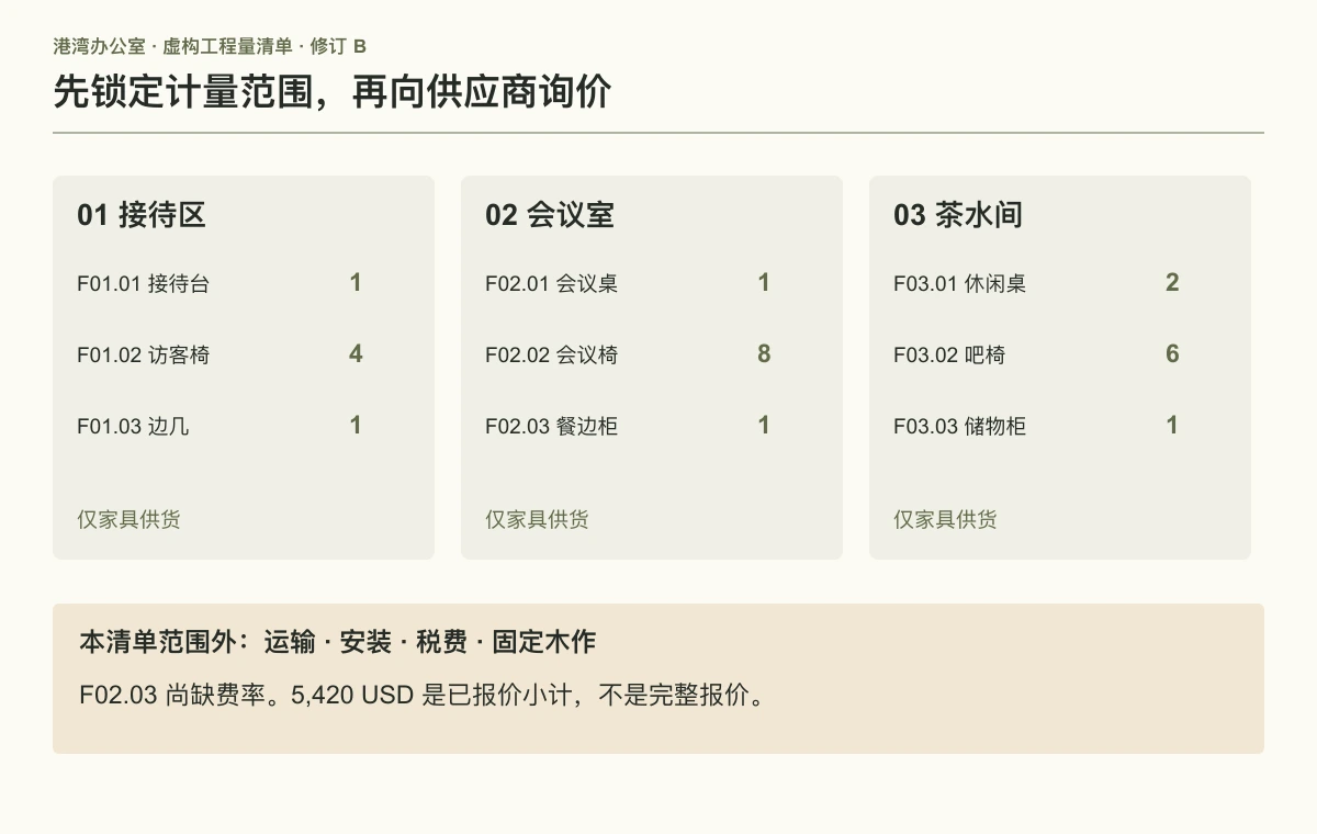 工程量清单将九个分项归入三个区域，并明确范围外工程。