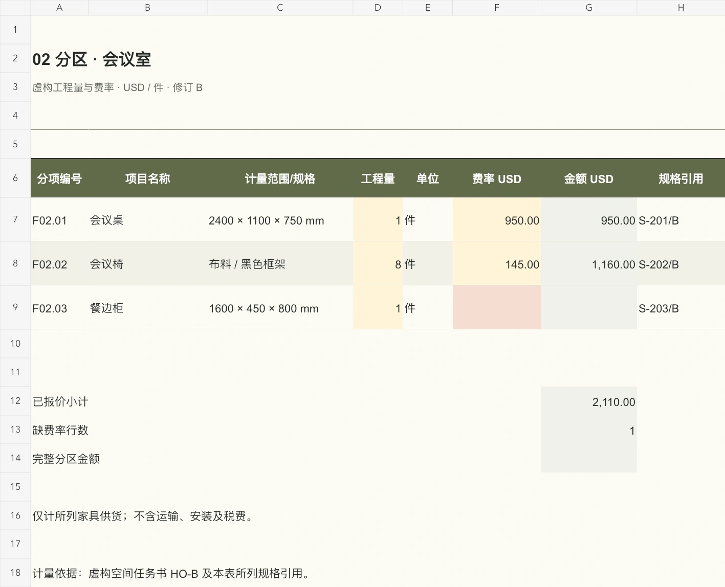 会议室餐边柜费率留空，因此完整分区金额也保持空白。