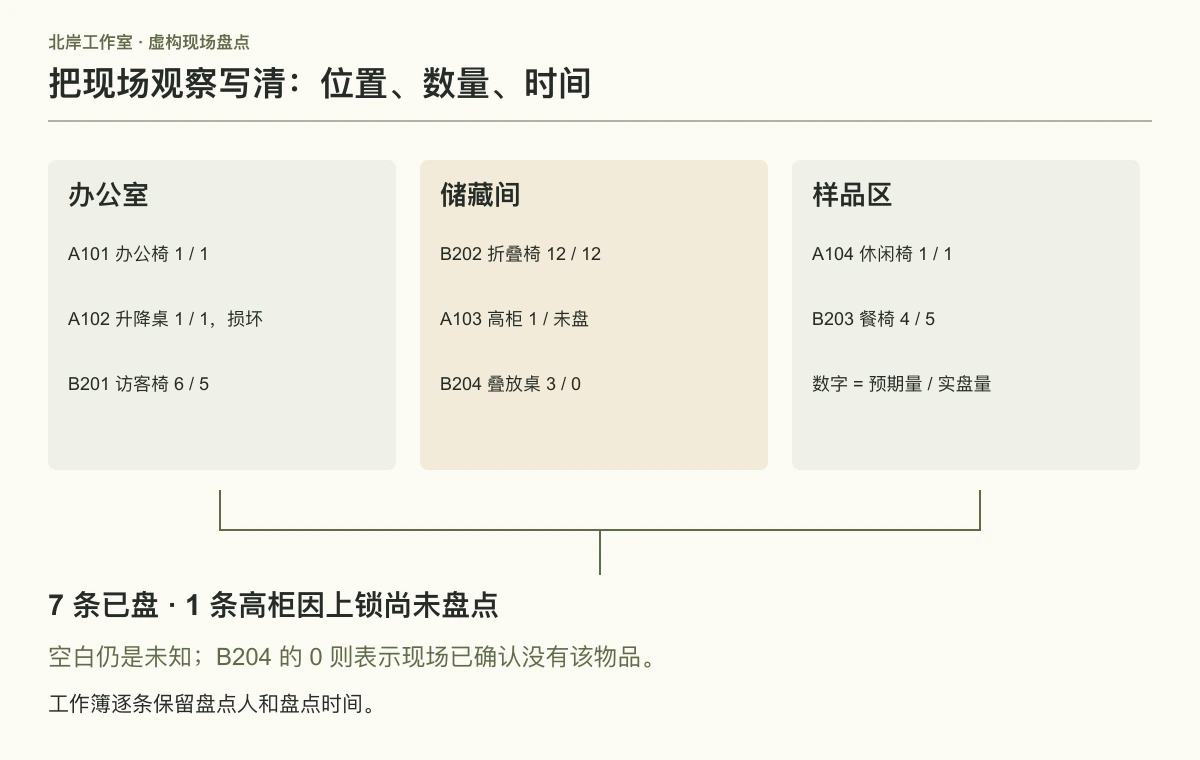 三个位置共八条记录；上锁高柜仍未盘点。