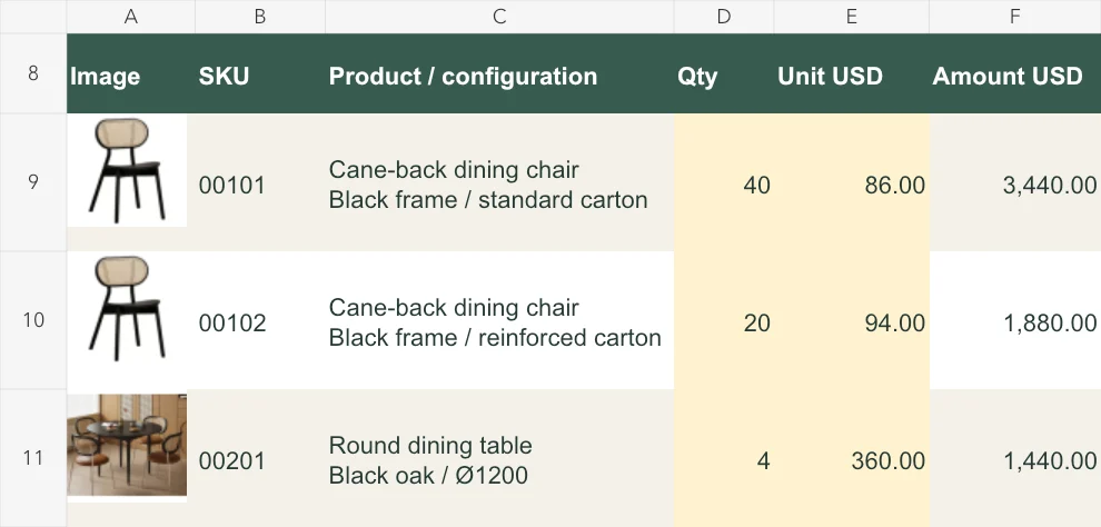 Pictured chair quotation lines with text SKUs, editable quantities, USD prices, and calculated amounts