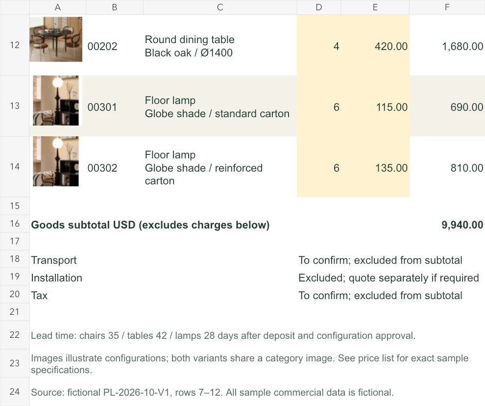 Quotation result showing 9940 USD goods subtotal with separate transport, installation, tax, lead-time, and source conditions
