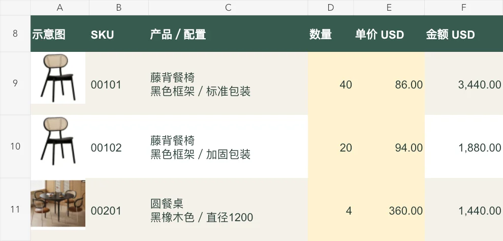 报价行细节显示餐椅图片、文本SKU、可编辑数量单价及公式金额