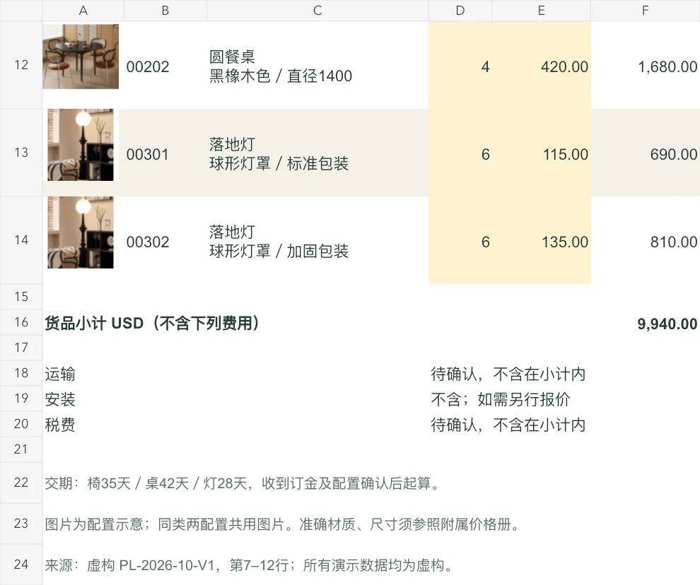 报价结果为9940美元货品小计，下方运输安装税费及交期来源分别说明