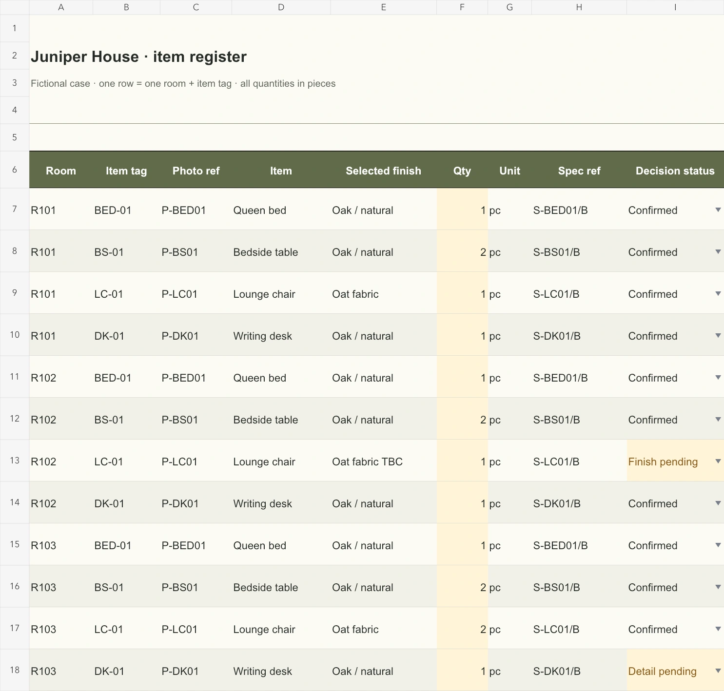 The complete 12-line register keeps room, photo reference, finish, quantity and decision together.