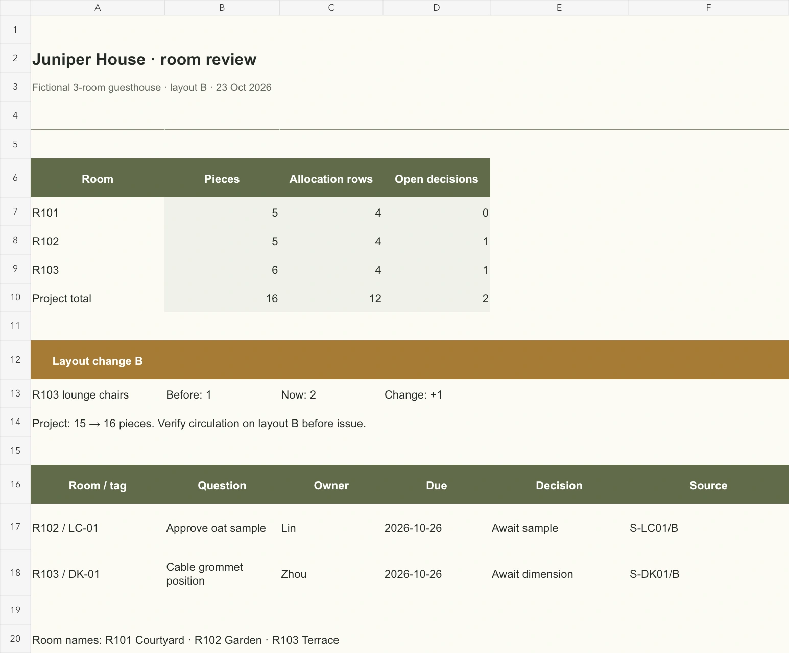 The review totals 16 pieces and keeps the two unresolved decisions visible.