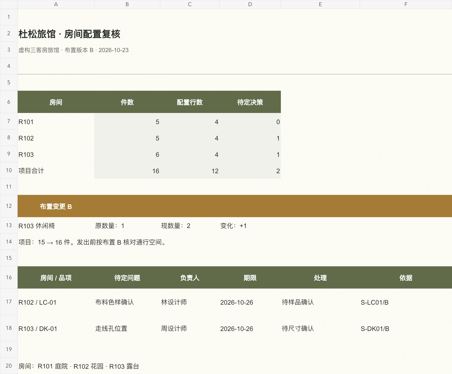 复核页汇总 16 件，并保留两项待定决策。