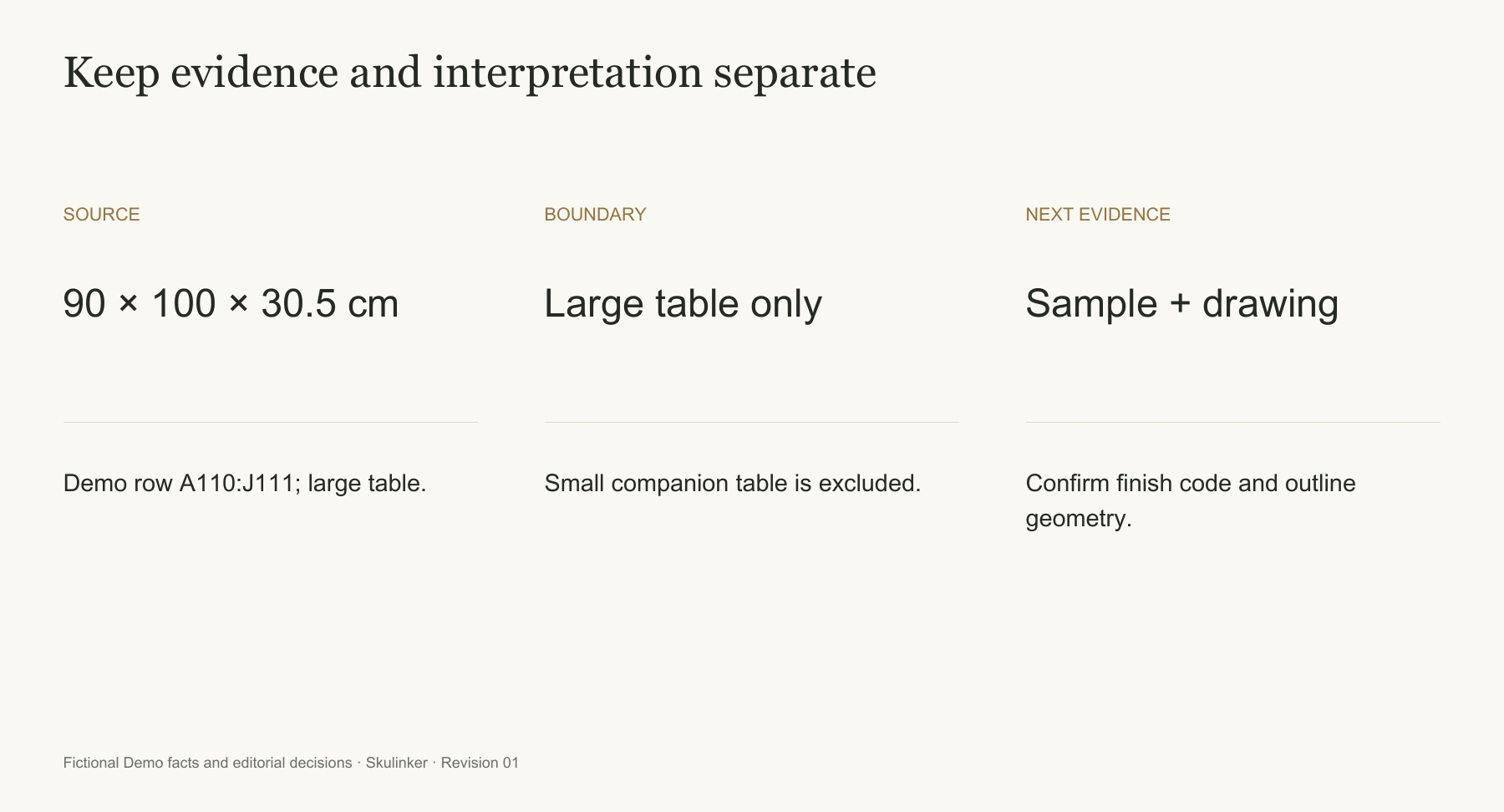 Source dimensions, selected scope and required follow-up stay separate.