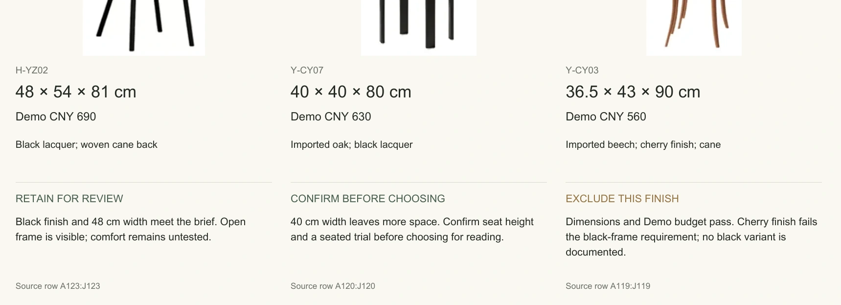 A detail from the finished board shows dimensions, fictional prices and evidence-based outcomes.