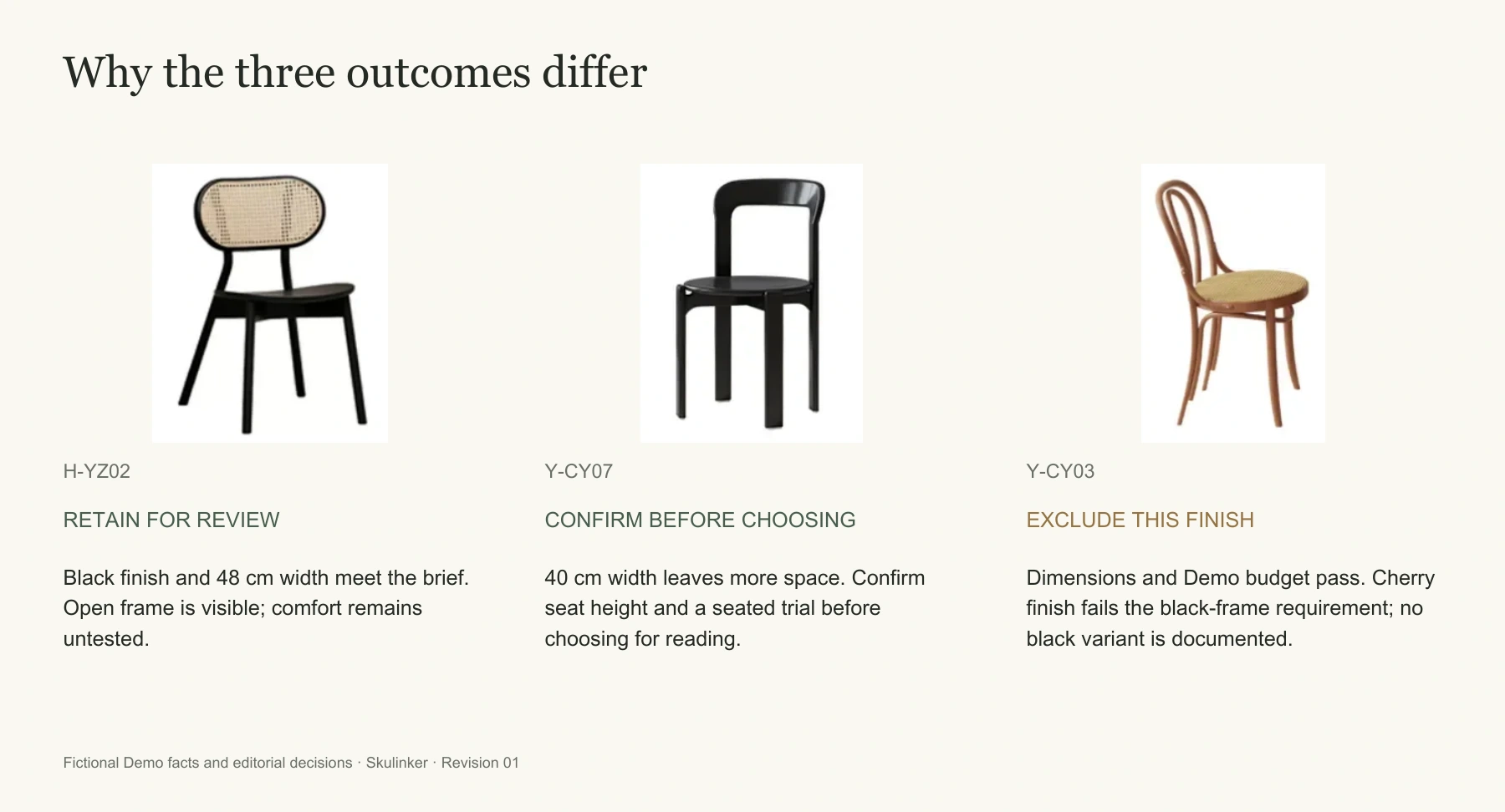 The same candidates lead to different decisions: retain, confirm or exclude the recorded finish.