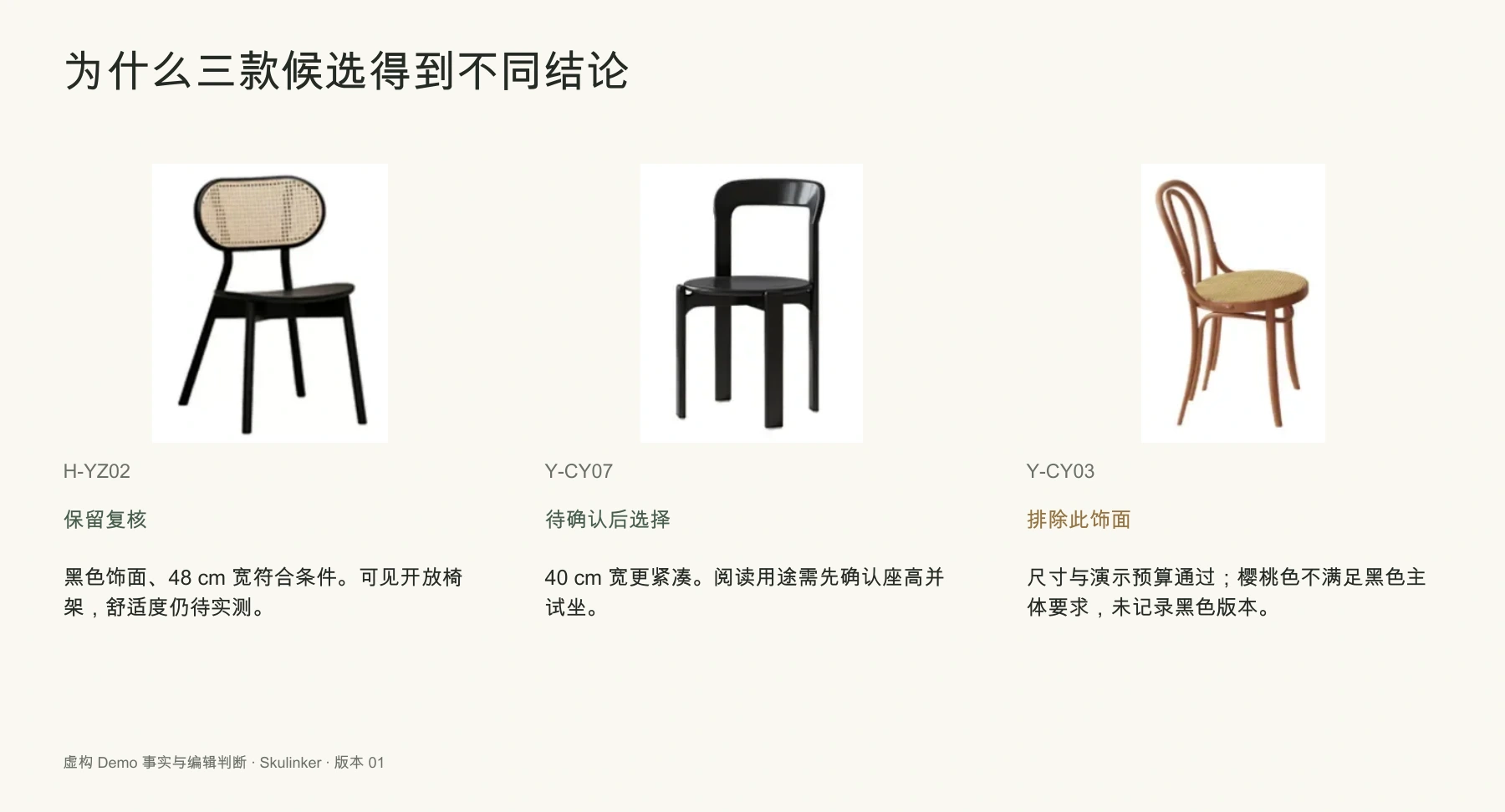 同一组候选的不同结果：保留复核、待确认与排除已有饰面。