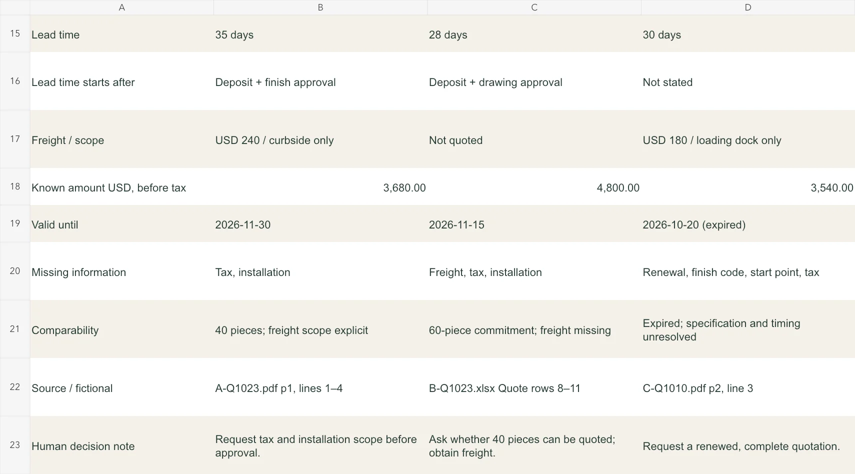 Comparison detail showing distinct freight scopes, unquoted Northbay freight, and an expired Willowbank offer