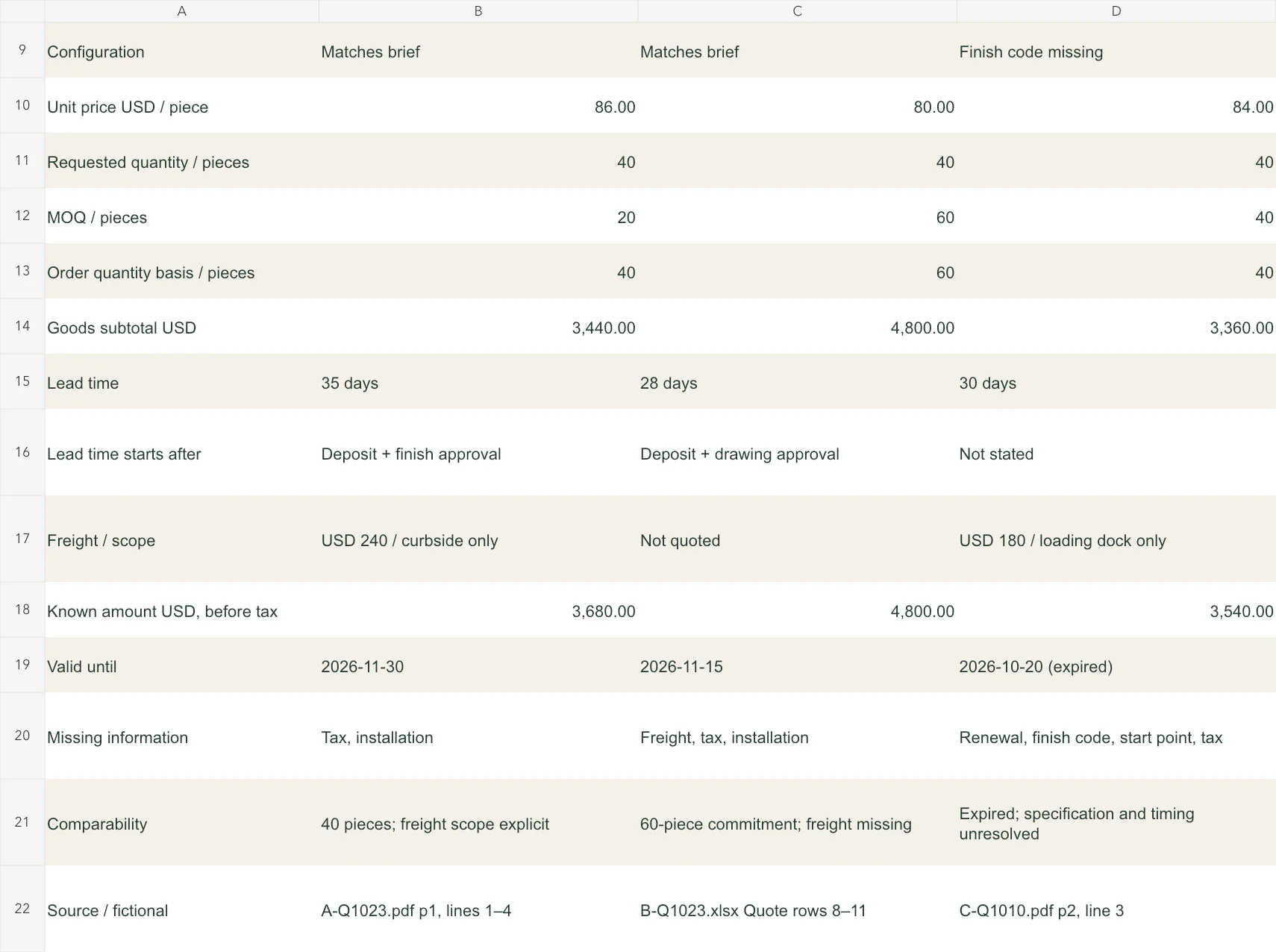 Worked matrix with 3440, 4800, and 3360 USD goods amounts plus explicit comparability and source rows