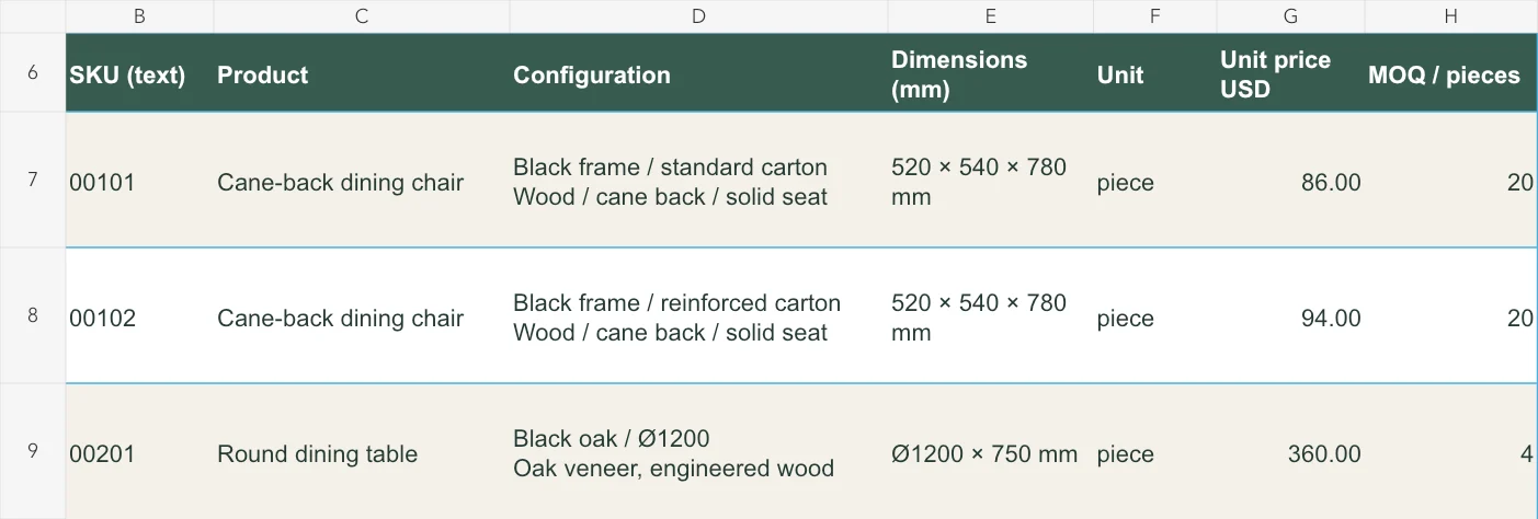 Price-book detail preserving text SKUs and distinct prices for two woven-chair configurations