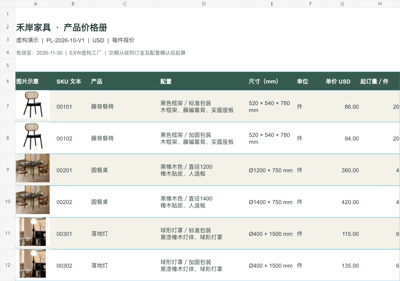 家具价格册展示六个带图配置、各自USD单价和起订量