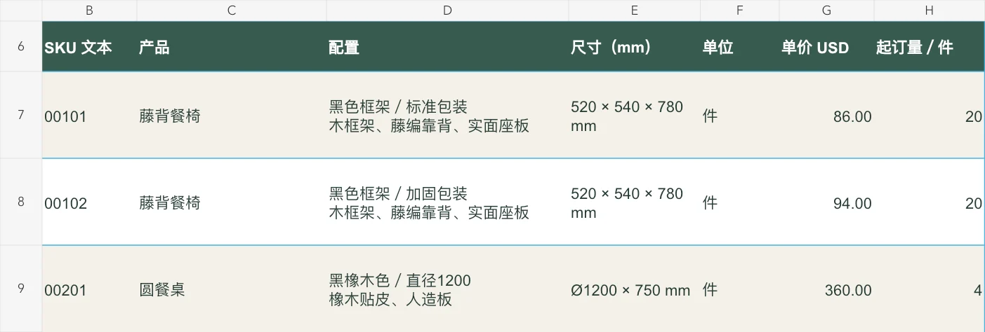 价格册细节：00101与00102分别保留文本型号、配置和86与94美元单价