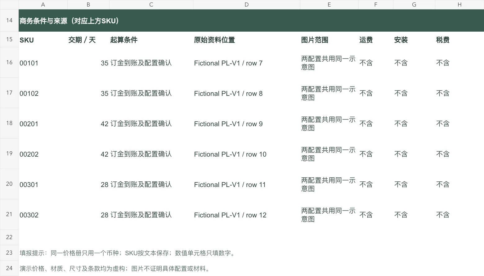 按SKU对应的交期起点、原始资料行号、共图说明及不含运费安装税费